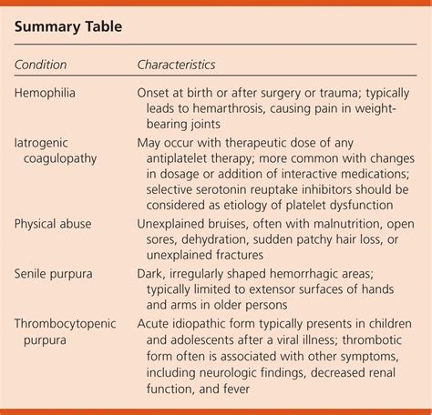 Ecchymosis Vs Bruise