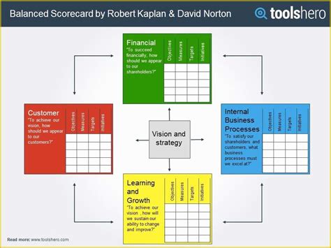 Free Balanced Scorecard Template Of Balanced Scorecard Template Printable Editable Free Download ...