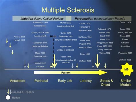 How Trauma Affects Risk For Chronic Illness: Summary of the Science (+ 11 Characteristics that ...