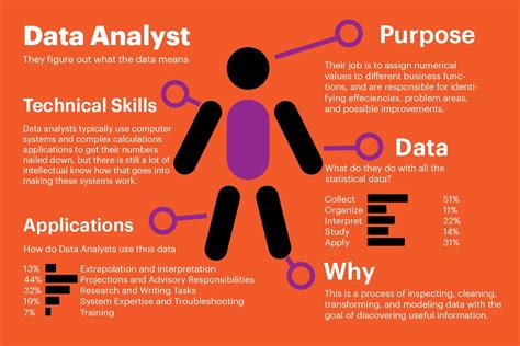 Data Analyst vs Business Analyst. What they do?