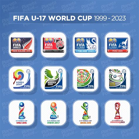 Logos del Mundial Sub 17 (1999 → 2023) | Infografías