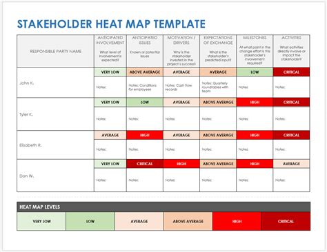 Stakeholder Heat Map Template