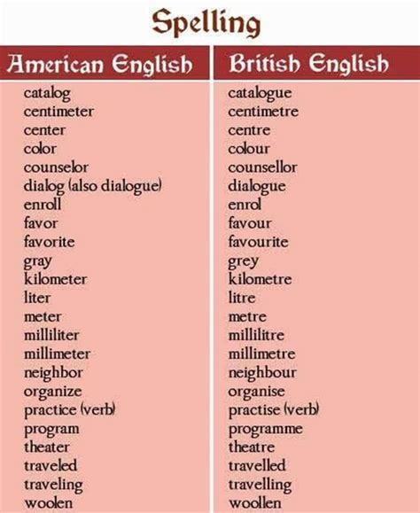 British and American English: 100+ Important Differences Illustrated - ESLBUZZ