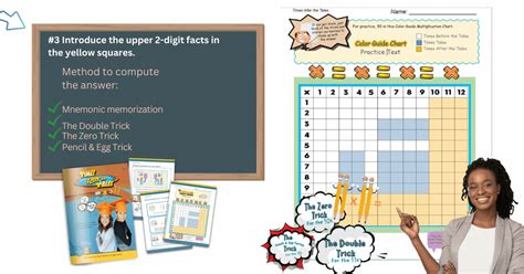 Free Multiplication Chart 1 12 Printable Divided Into - vrogue.co