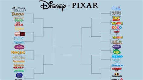 The Disney Vs. Pixar bracket will tear your office apart - ABC30 Fresno