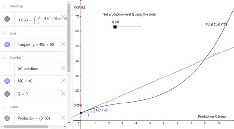 fall back Concise Obedient the marginal cost curve is shaped like a ...