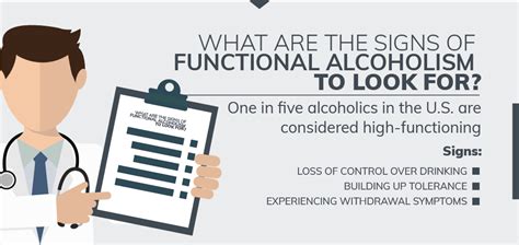 Functional Alcoholism Definition, Signs, Tests, & Treatment