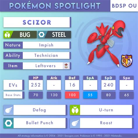 BDSP - Scizor | Smogon Forums