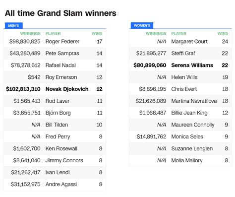 Us Open 2024 Winners List - Hilde Steffi