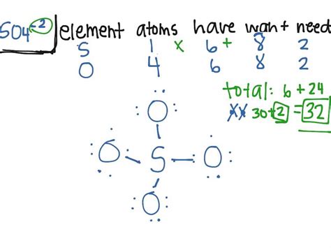 The Ultimate Guide to Lewis Structure Answer Key: Everything You Need ...