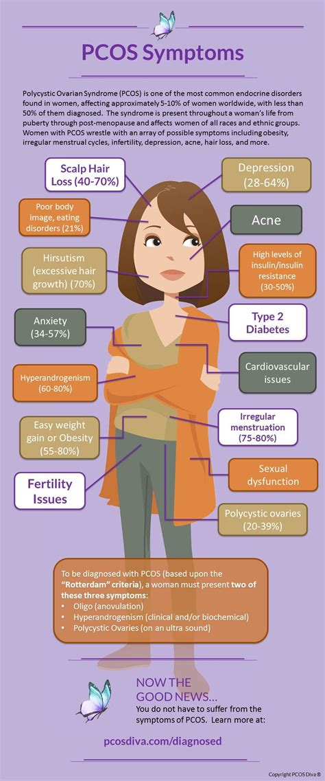 INFOGRAPHIC PCOS Symptoms | Illnesses and Health | Pinterest | Pcos symptoms, PCOS and Infographic