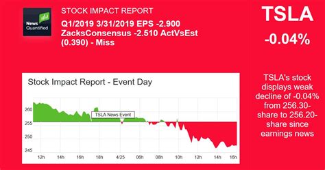 TESLA, INC. (TSLA) Stock Quote | News Quantified