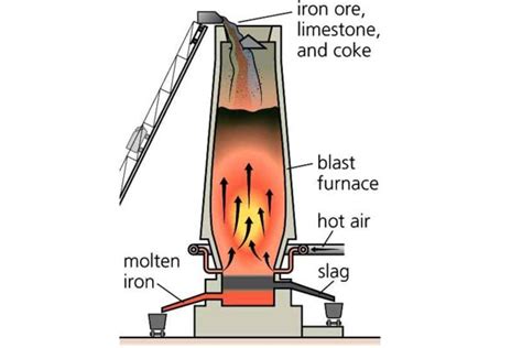 Blast Furnace Slag Supplier - Romak Trading