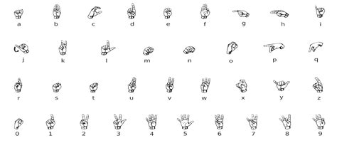 ASL Alphabet sign