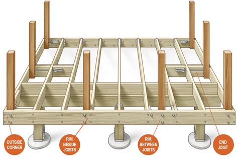 Rock-Solid Guard-Post Connections - Fine Homebuilding