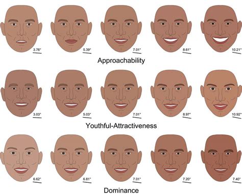 Here’s What People Think of You Based on Your Facial Features