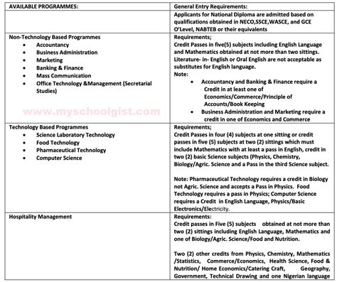 MAPOLY ND Part-Time Admission Form 2023/2024 - Eduinformant