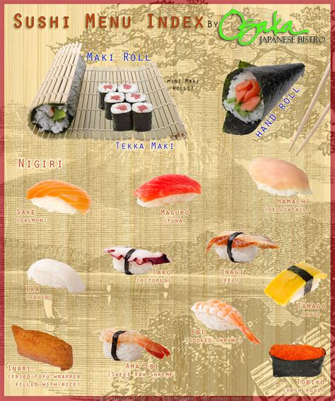 Lost when it comes to ordering sushi? Learn how to master any sushi menu with this sushi index ...