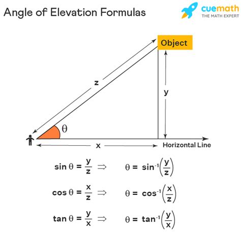 How to Find the Angle Above the Horizontal