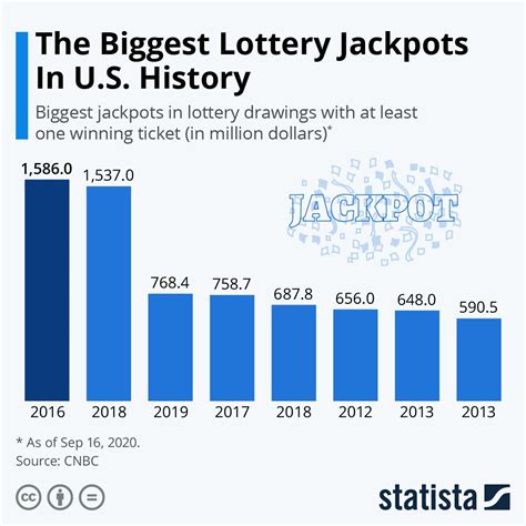 Infographic: Monday's Powerball Jackpot Biggest of All Time