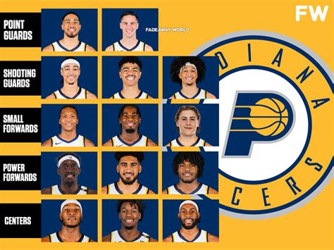 Indiana Pacers Current Starting Lineup And Bench: Trying To Prove 2024 ECF Run Wasn't A Fluke ...