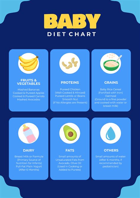 Baby Diet Chart Template - Edit Online & Download Example | Template.net