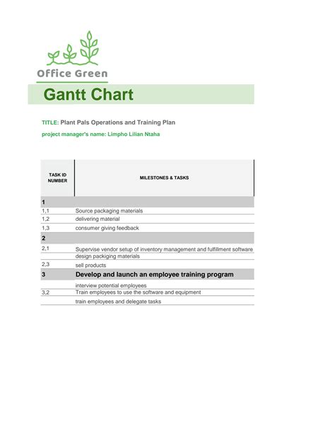 SOLUTION: Estimate a project plan in a Gantt chart Assignment Coursera ...