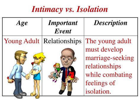 PPT - Erik Erikson’s 8 Stages PowerPoint Presentation, free download ...