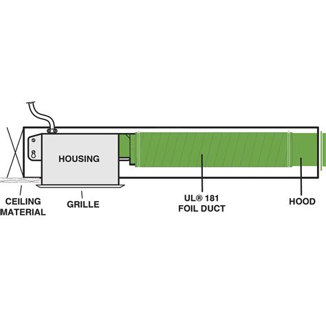 Foil Duct Kit for Wall - Builder's Best