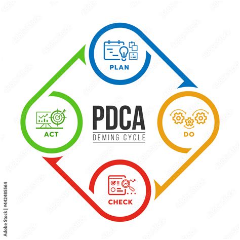 PDCA or deming cycle chart diagram with plan, do, check and act line icon in circle roll arrow ...