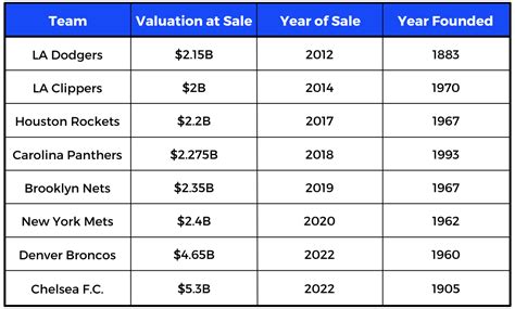 How eSports Revenue Models Will Drive the $600B Global Sports Market (Pt. 1) - RockWater