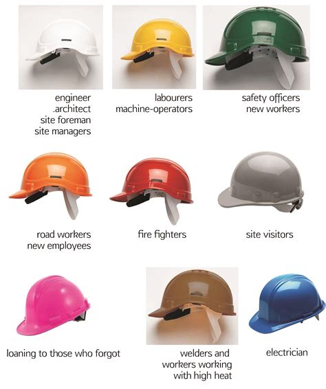 safety helmet color code - Tracey Mills