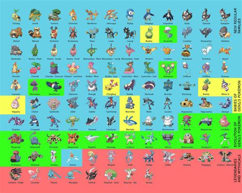 Gen 4: New pokémon, babies and evolutions reference. : r/TheSilphRoad