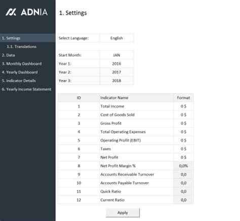 Financial Metrics Dashboard Template | Adnia Solutions