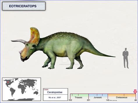 Eotriceratops by cisiopurple | Prehistoric animals, Dinosaur, Dinosaur images