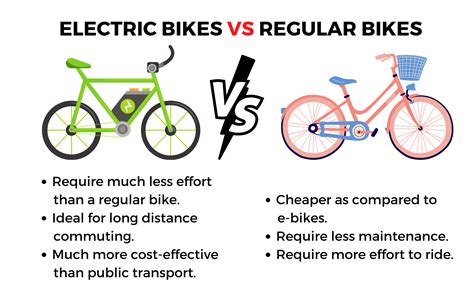 What Are The Benefits Of An E Bikes On Our Health & Environment?