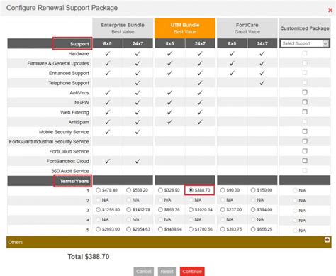 Fortigate Comparison Chart