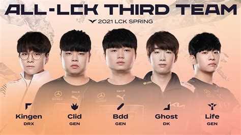 2021 Spring Split All-LCK Teams announced - Inven Global