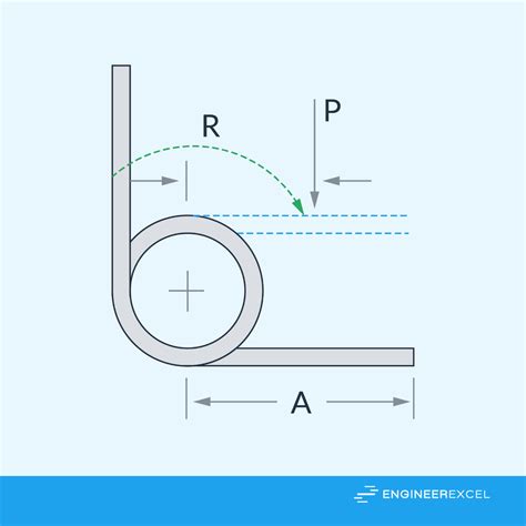 Torsion Spring Formulas: A Complete Guide - EngineerExcel