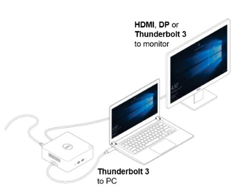 Dell U4919DW - System Requirements and Supported Configuration | Dell US