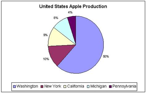 The Apple Genomics Project