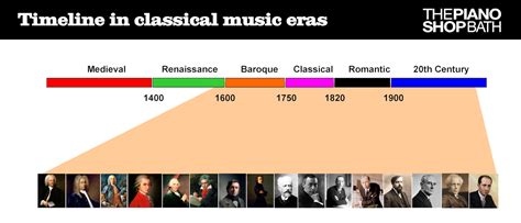 The Eras of Classical Music