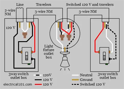 3-way Switch Wiring - Electrical 101