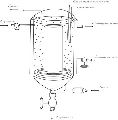 Exemplary design of an airlift bioreactor. All inputs and outputs have ...