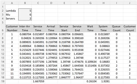 Multi-Server Queuing Simulation| Real Statistics Using Excel