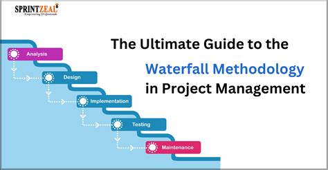 Waterfall Methodology | Sprintzeal