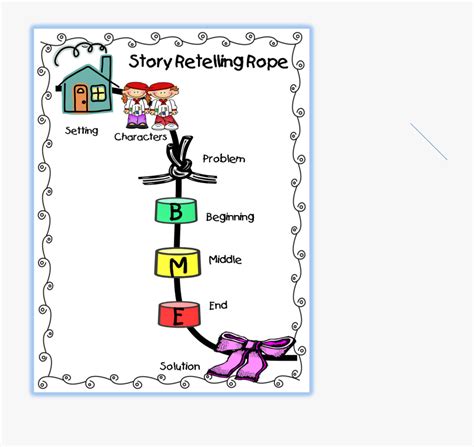 Clip Art Beginning Middle End Clipart - Retelling Rope , Free Transparent Clipart - ClipartKey
