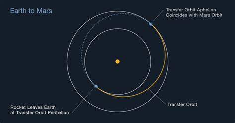 NASA delays its Mars 2020 launch by two days