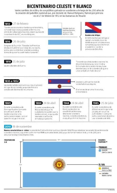 Un bicentenario en celeste y blanco | Bandera nacional argentina ...