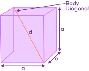 Diagonal of a Cube Formula - Derivation, Examples, Facts